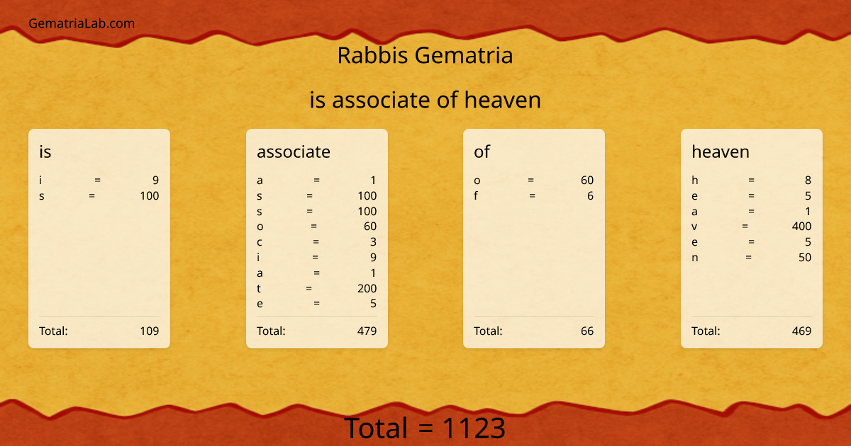is associate of heaven in rabbis Gematria